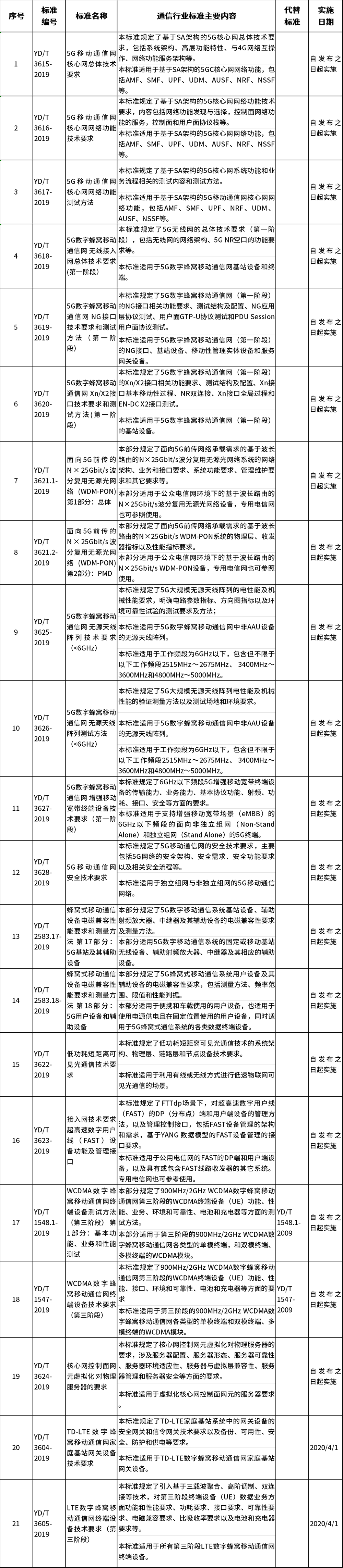 china_5g_spec_industry_1
