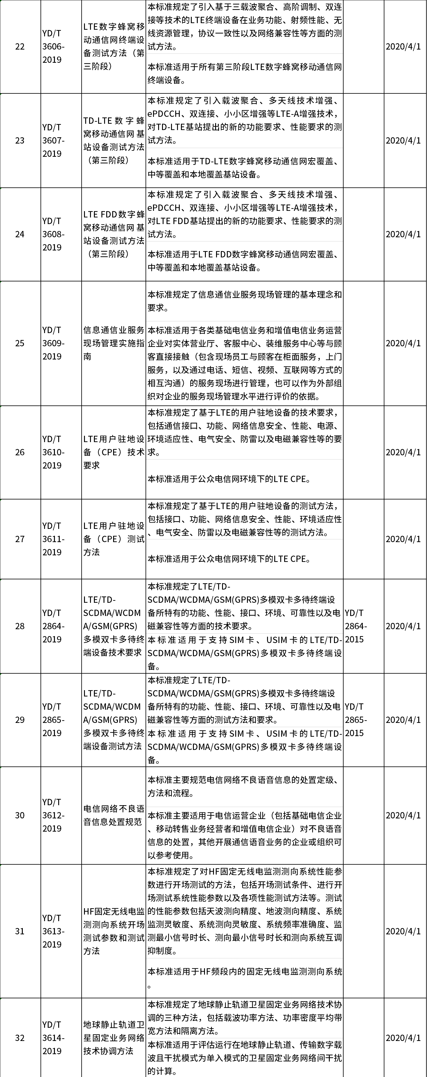 china_5g_spec_industry_2