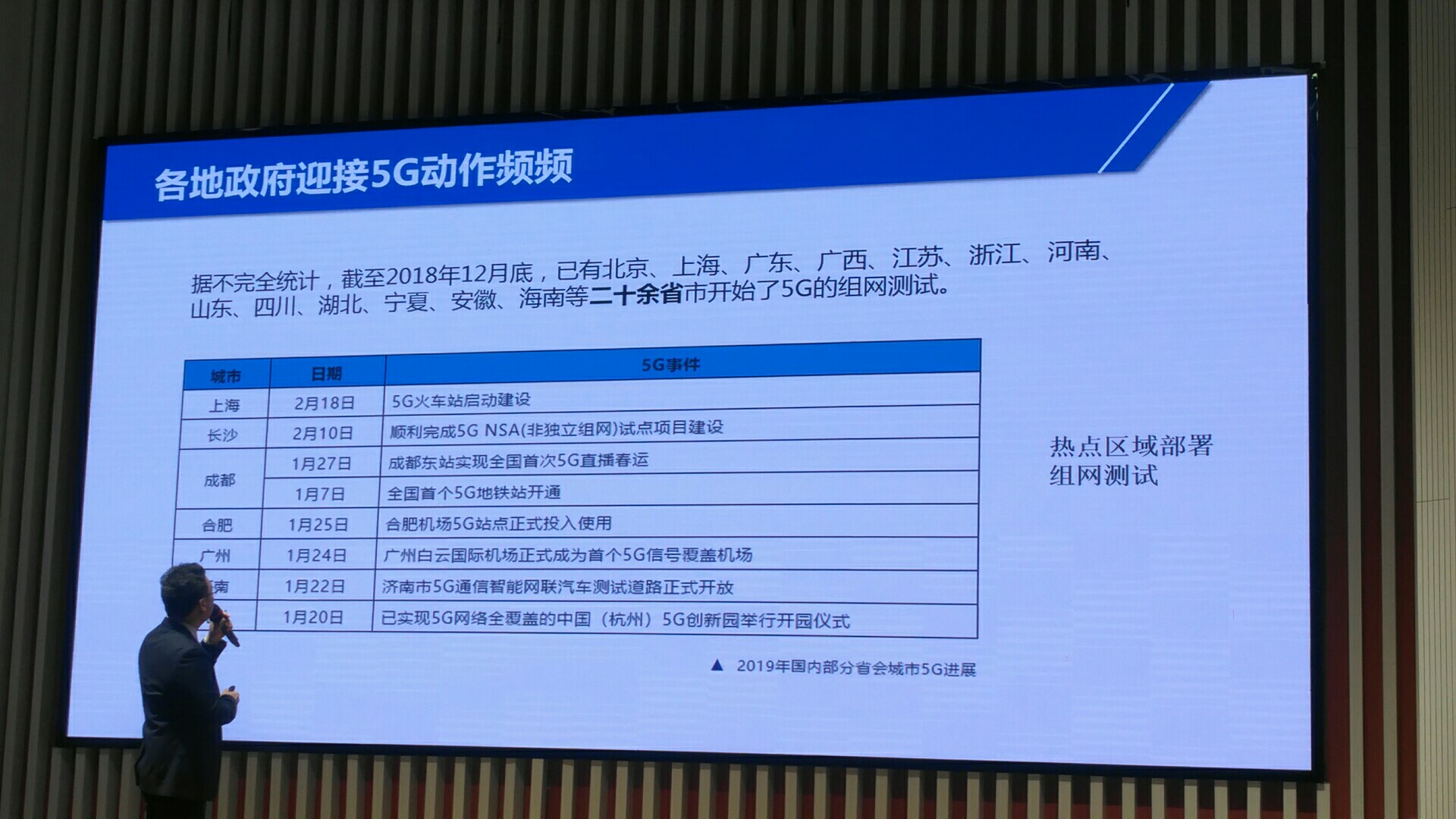 china_province_build_5g