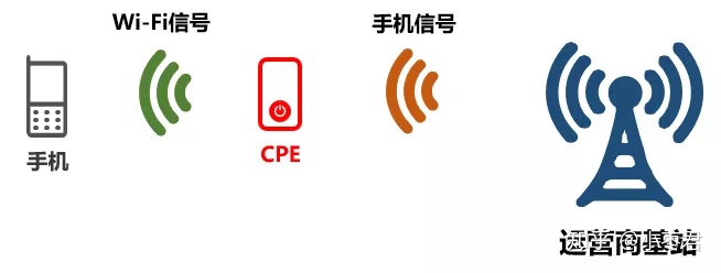 cpe_4g_relay_wifi