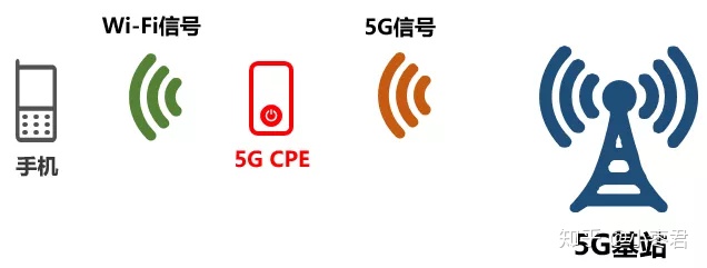 cpe_5g_relay_wifi