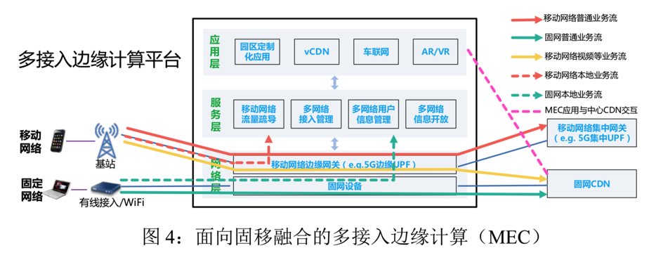 fixed_mobile_multi_access_mec