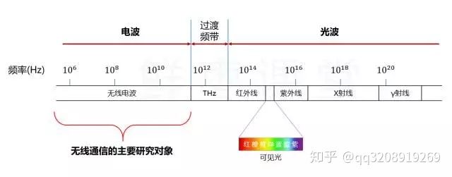 frequency_spectrum_distribution
