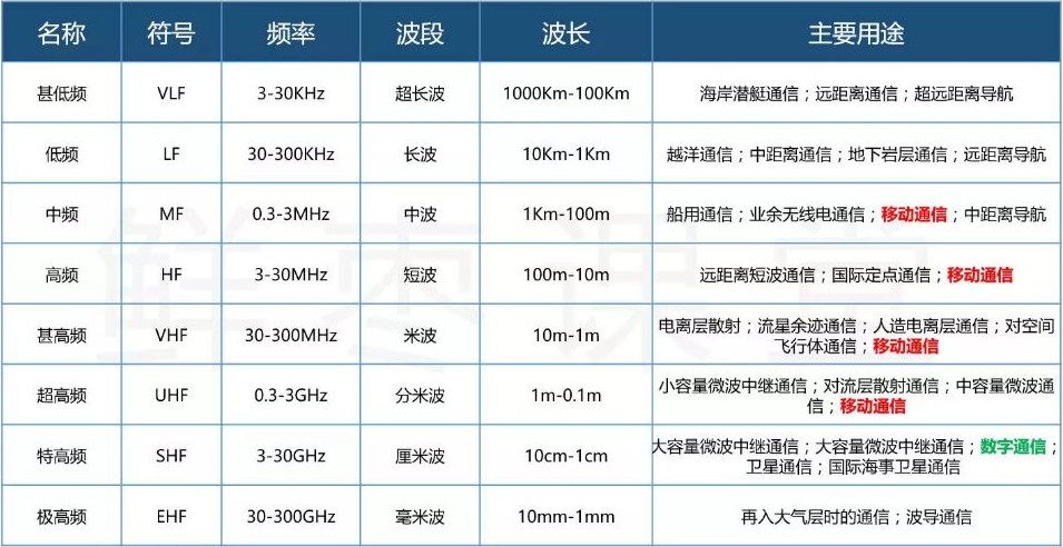 frequency_usage