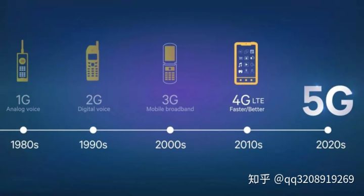 from_1g_to_5g