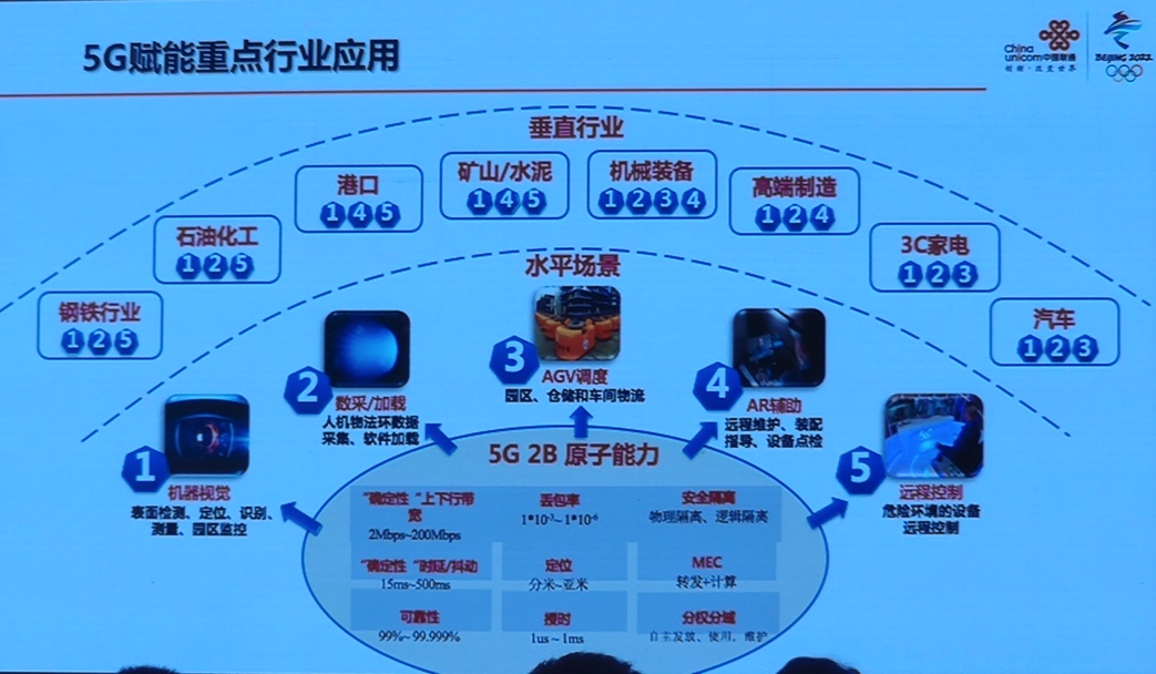 industrial_internet_5g_important_area