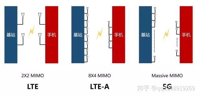 lte_leta_g5