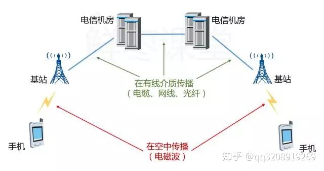 phone_station_communication_arch