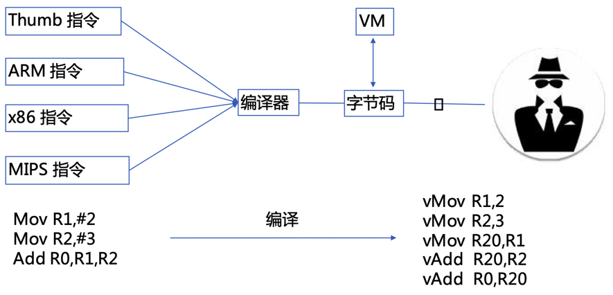 vmp_encrypt_theory