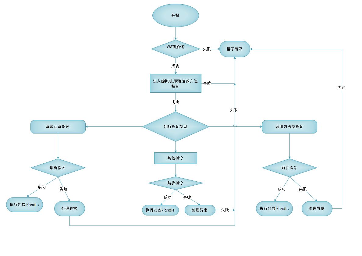 vmp_parse_flow