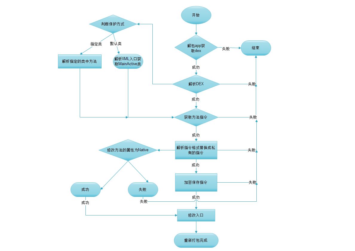 vmp_protect_flow