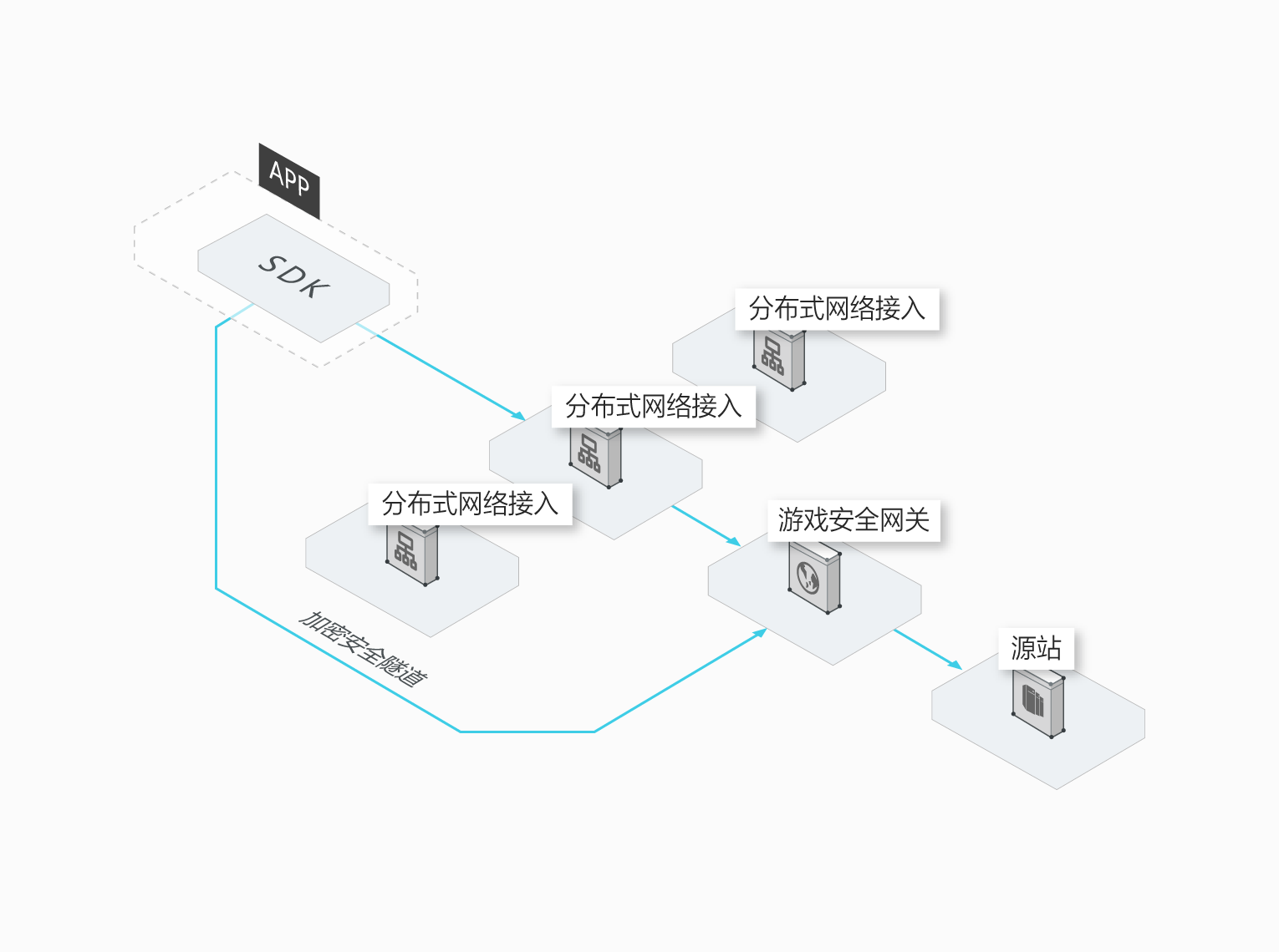 aliyun_game_cc_protect