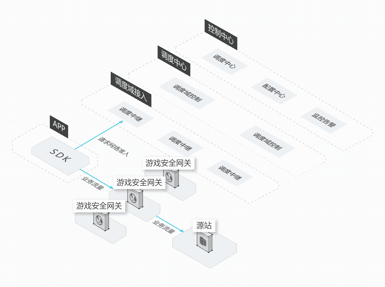 aliyun_game_ddos_protect