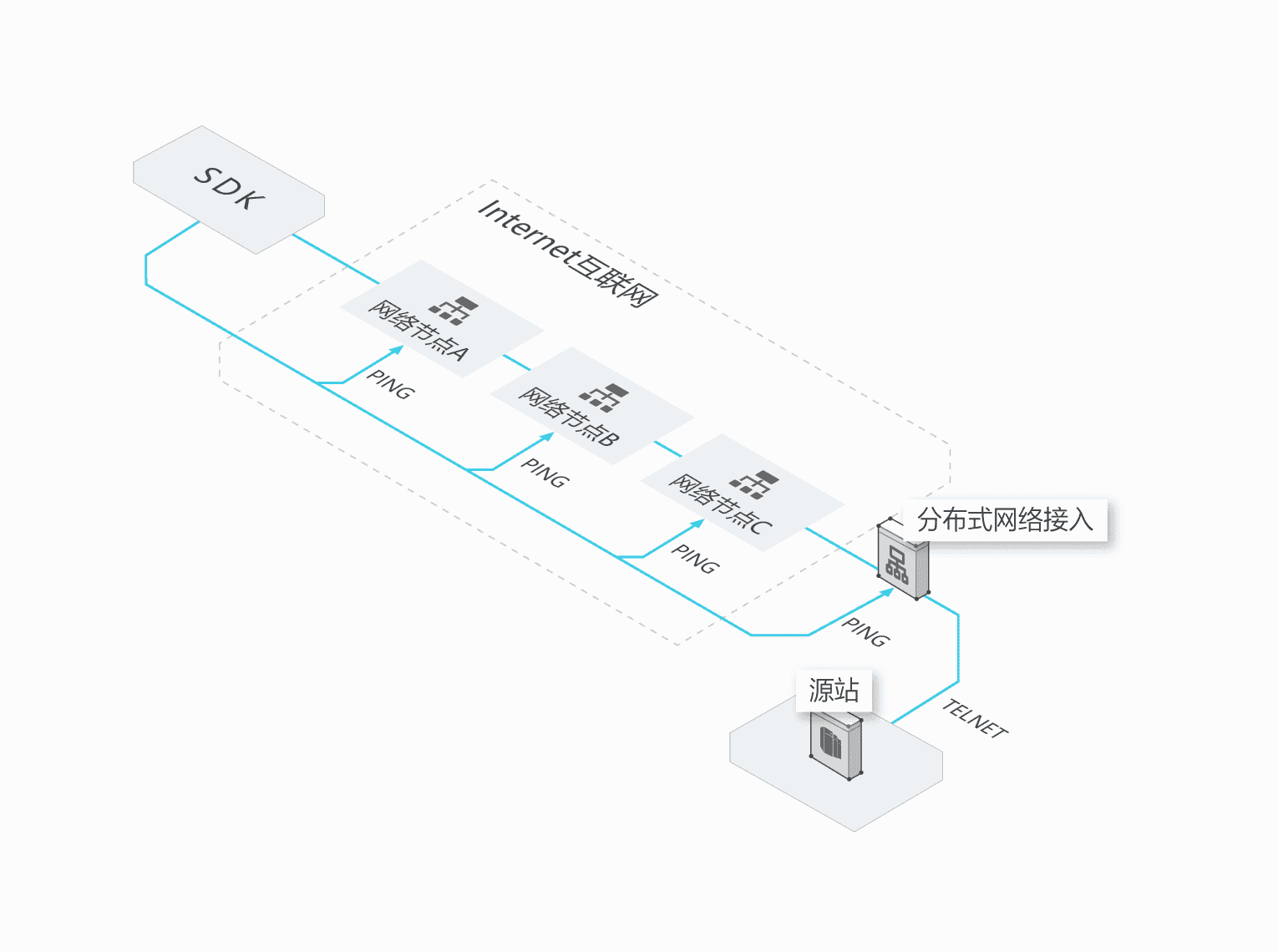 aliyun_game_link_monitor