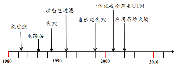 firewall_history_brief