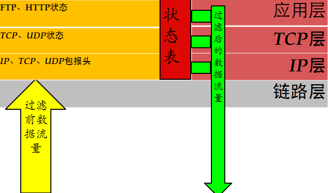 firewall_status_detect_logic