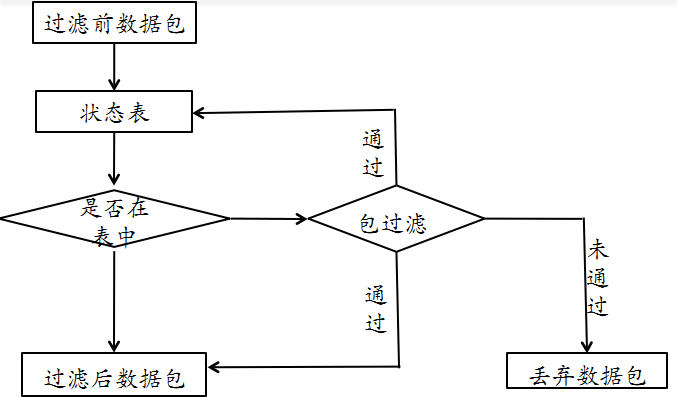 firewall_status_detect_process