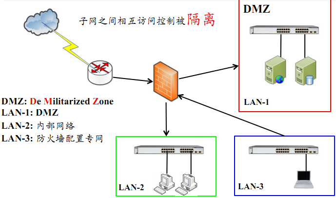 firwall_mode_router