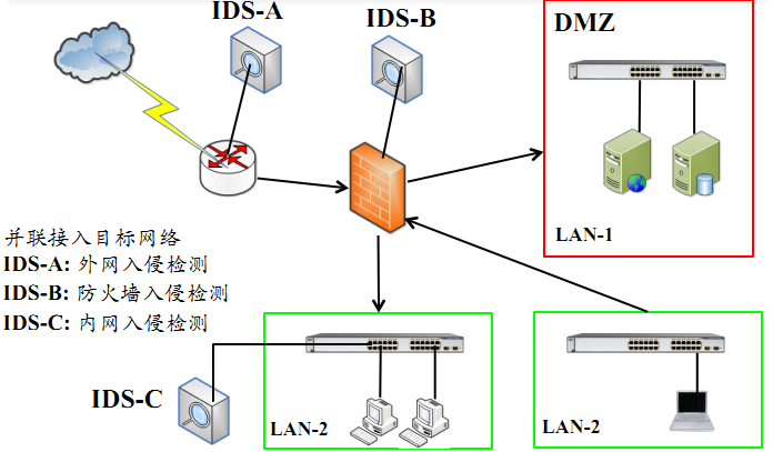 ids_deployment