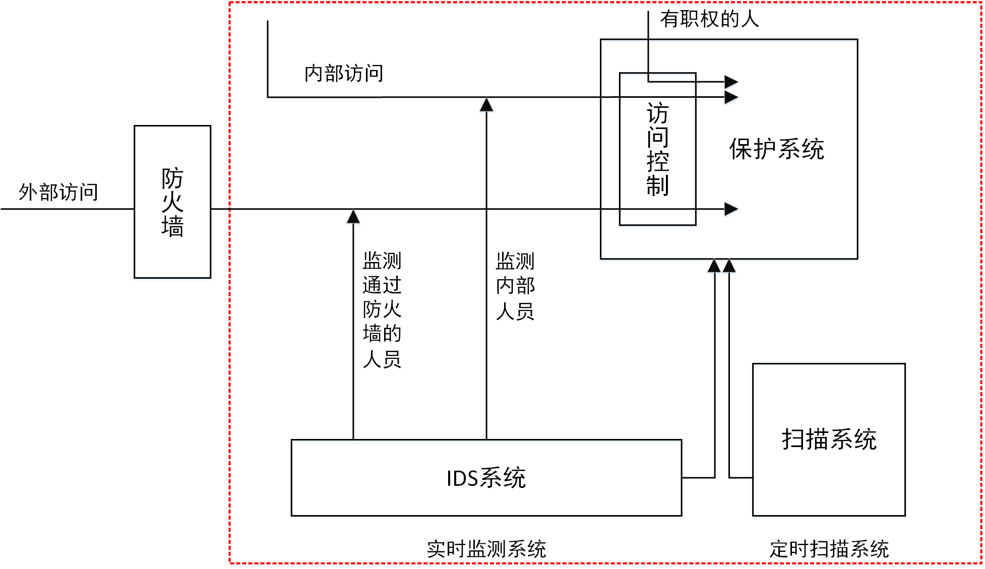 ids_function