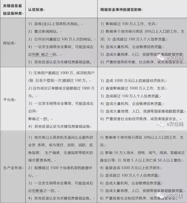 key_info_sys_consider