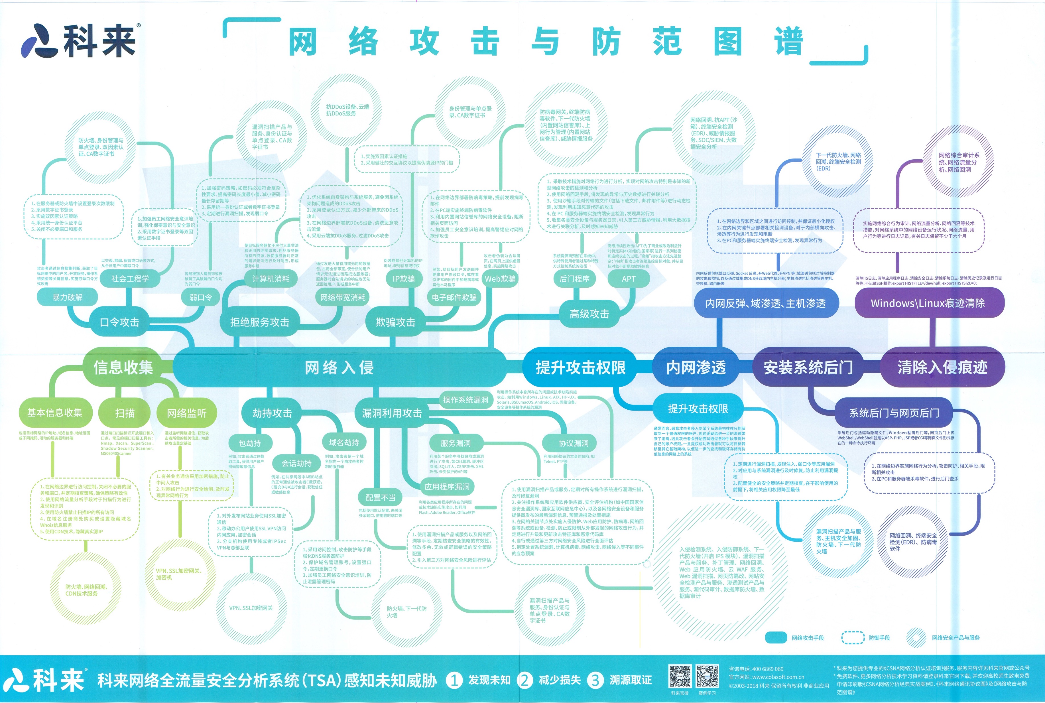 net_attack_and_protect_map
