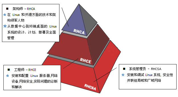 rhcsa_rhce_rhca