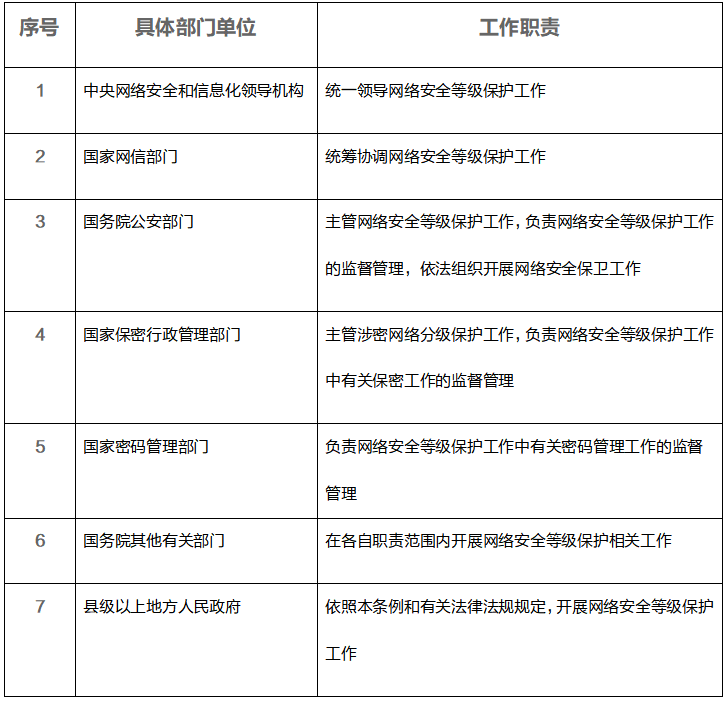 security_all_gov_department_role