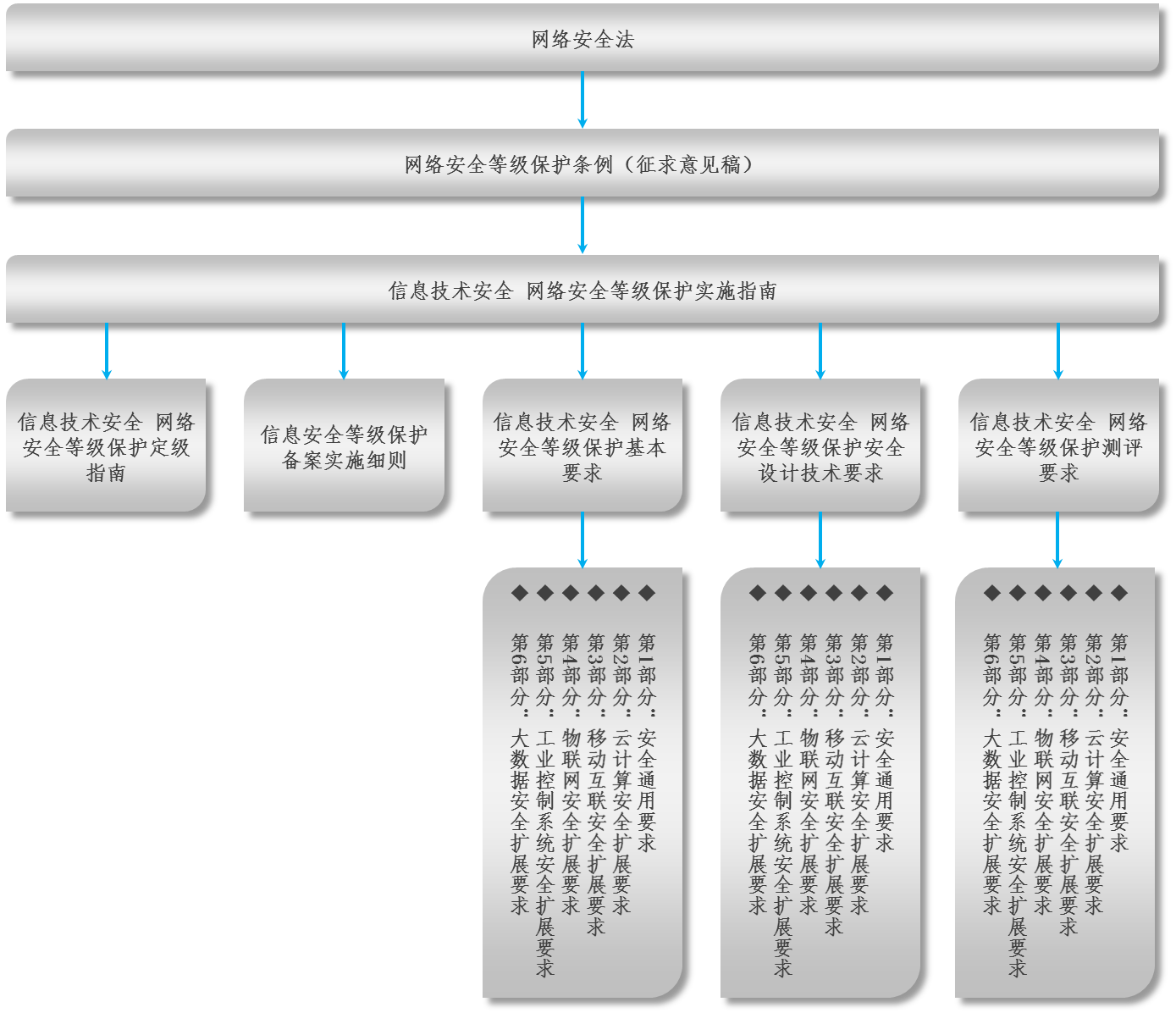 security_rule_relation