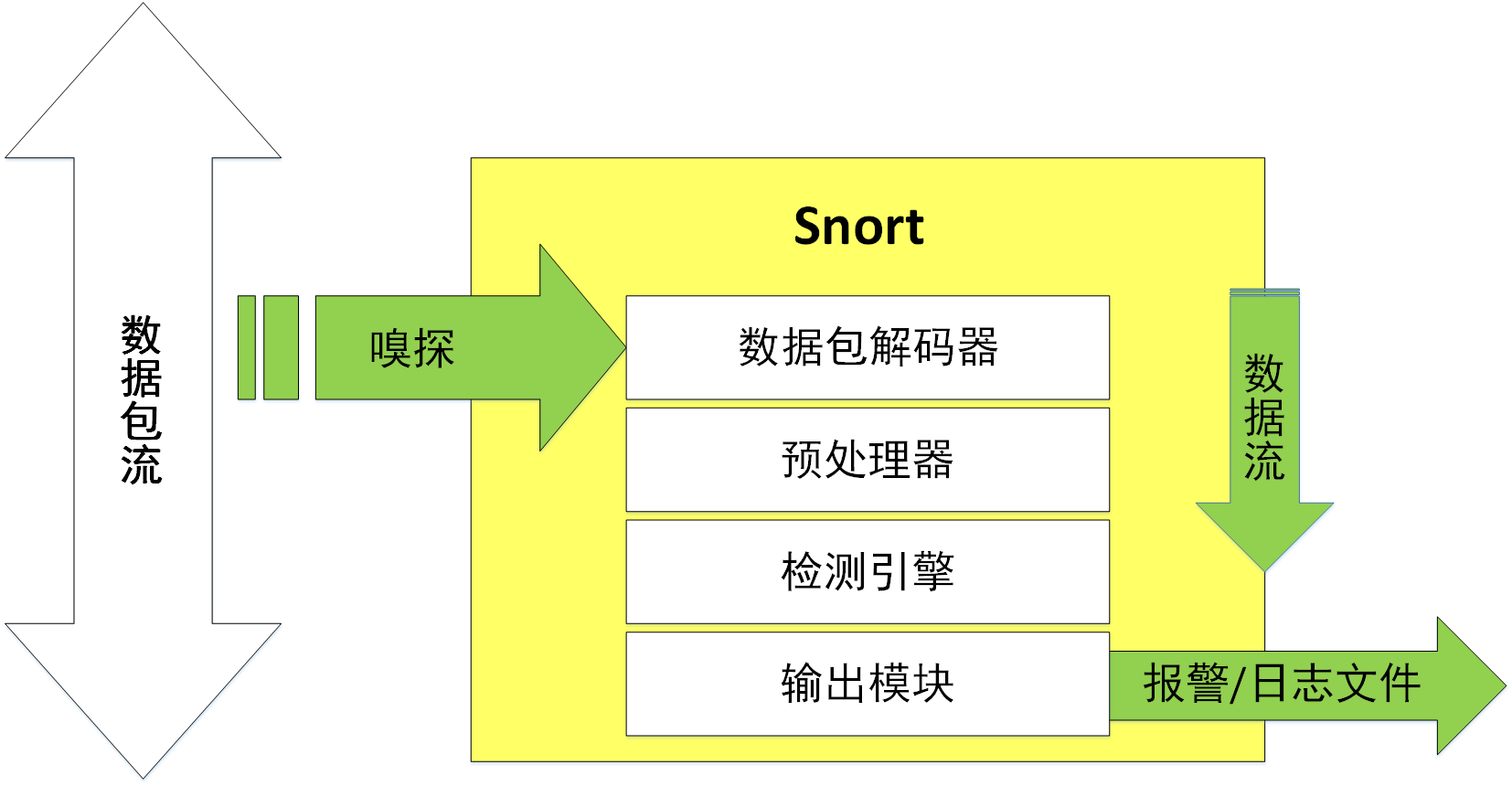 sonrt_arch