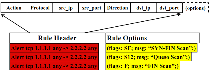 sonrt_rule_format