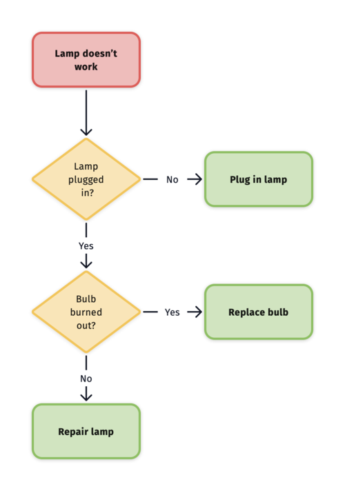 mac_diagrams_flow_basic