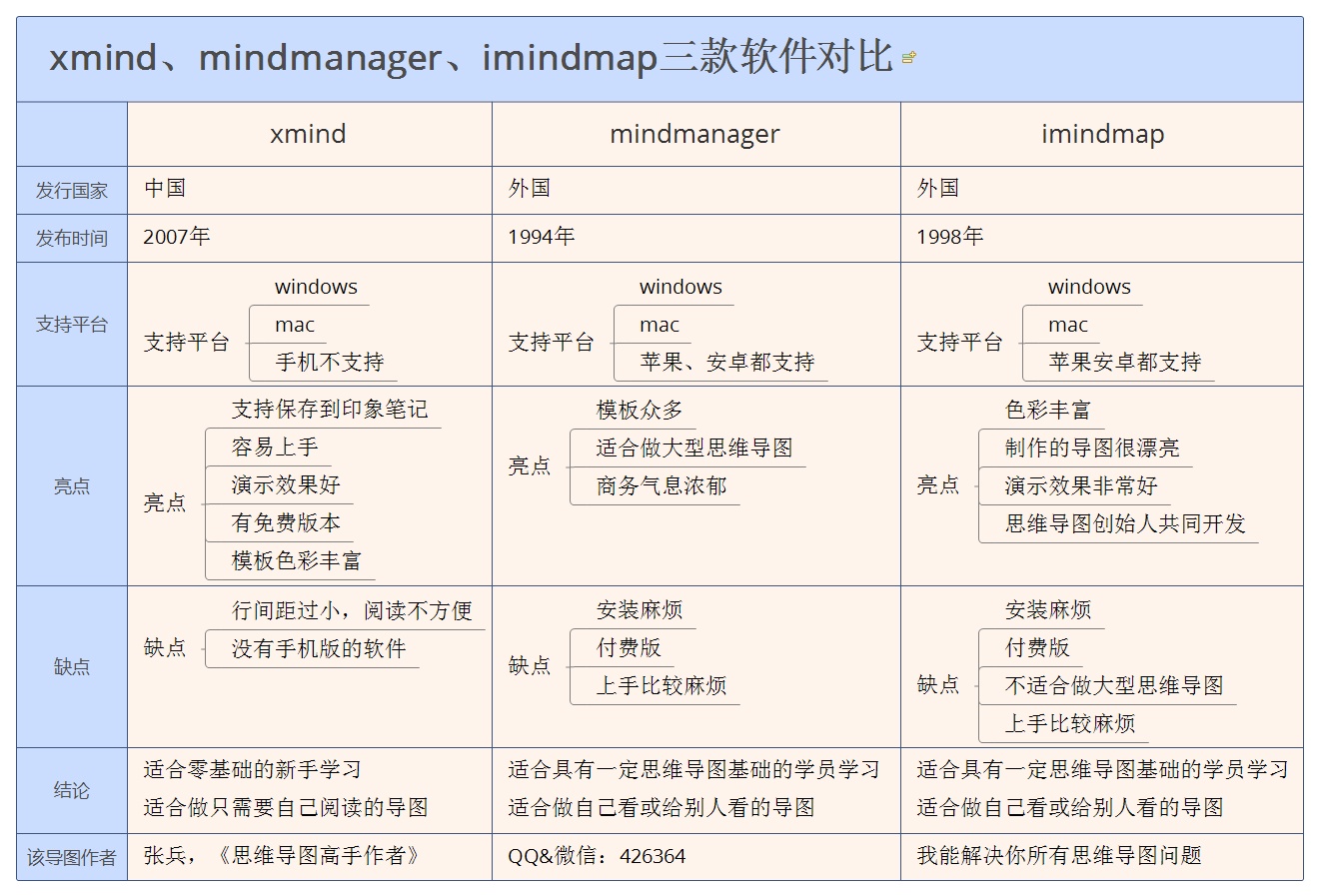 xmind_mindmanager_imindmap