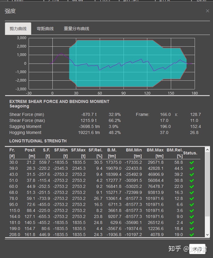 electron_app_complex_shear_curve