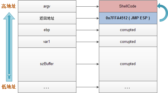 bypass_dep_shellcode