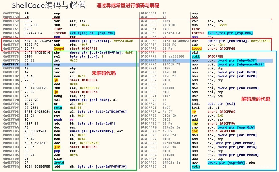 shellcode_encode_decode_code