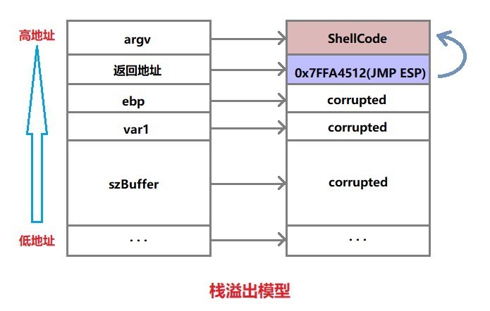 stack_overflow_model