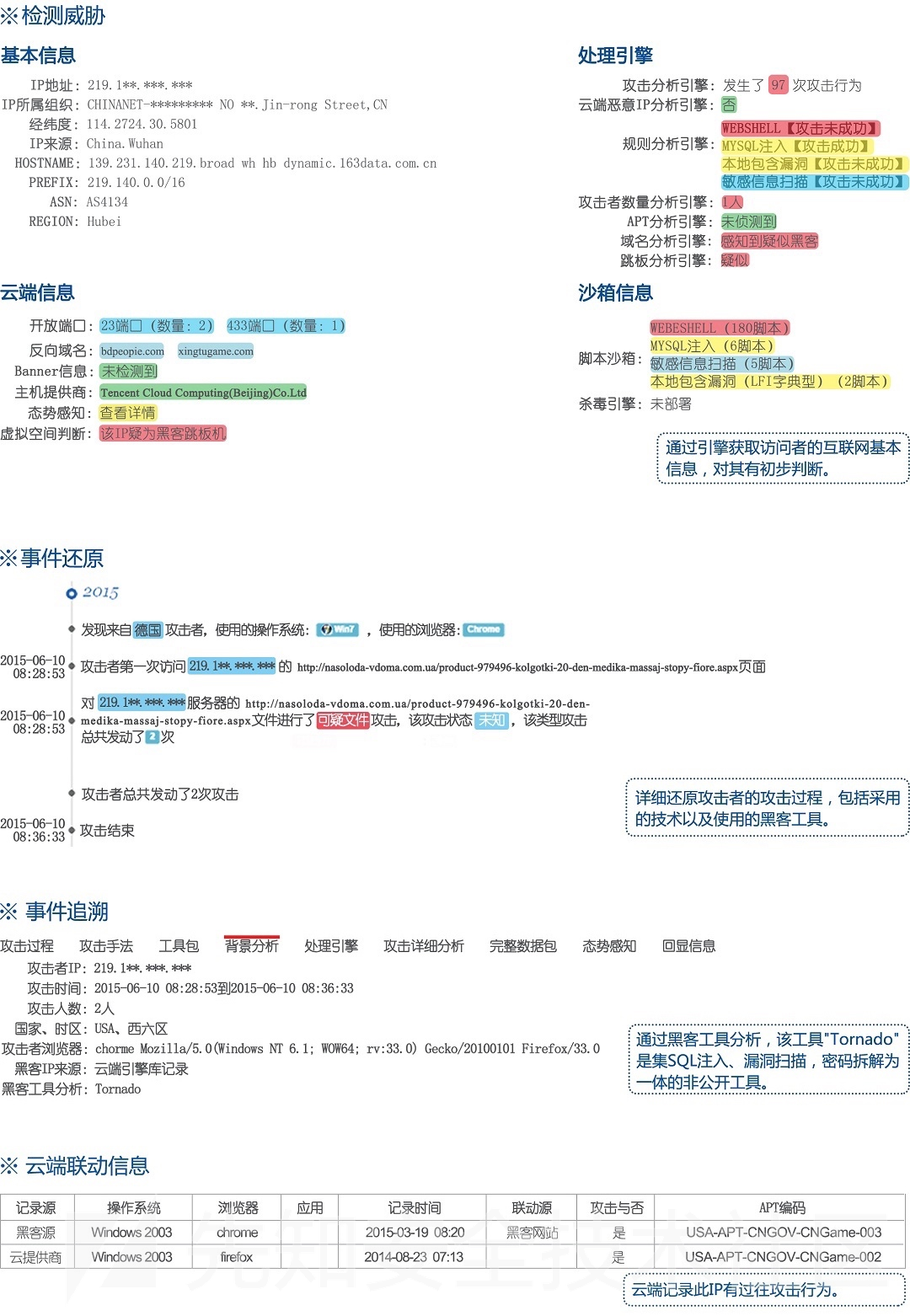 attack_sourc_example_details