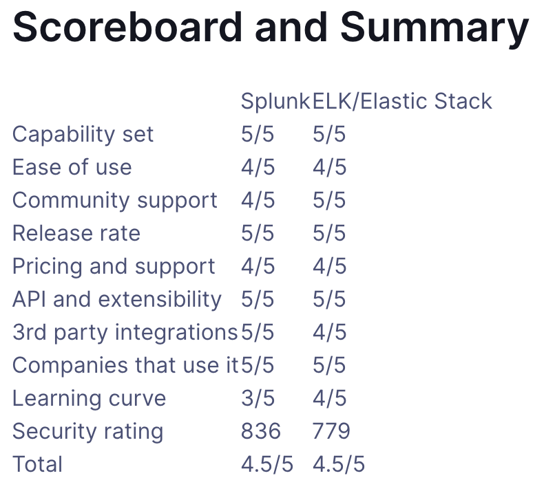 elk_vs_splunk