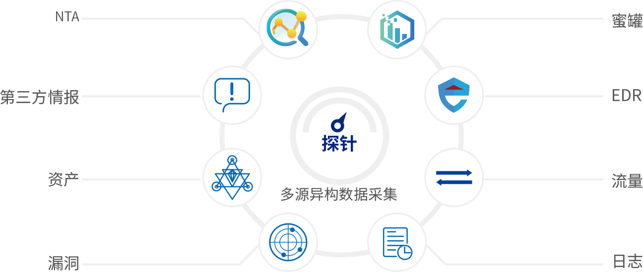 full_data_source