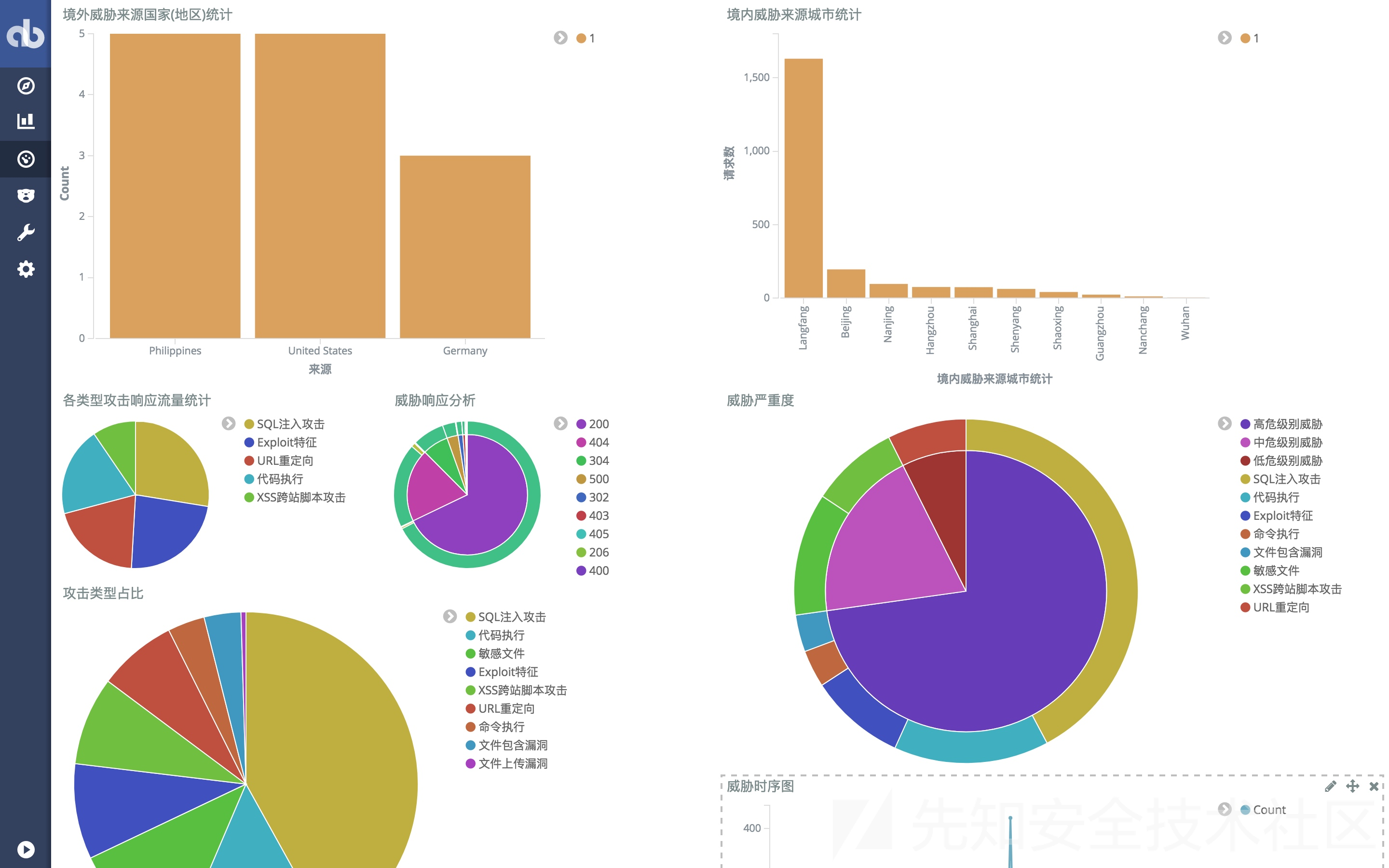 kibana_detail