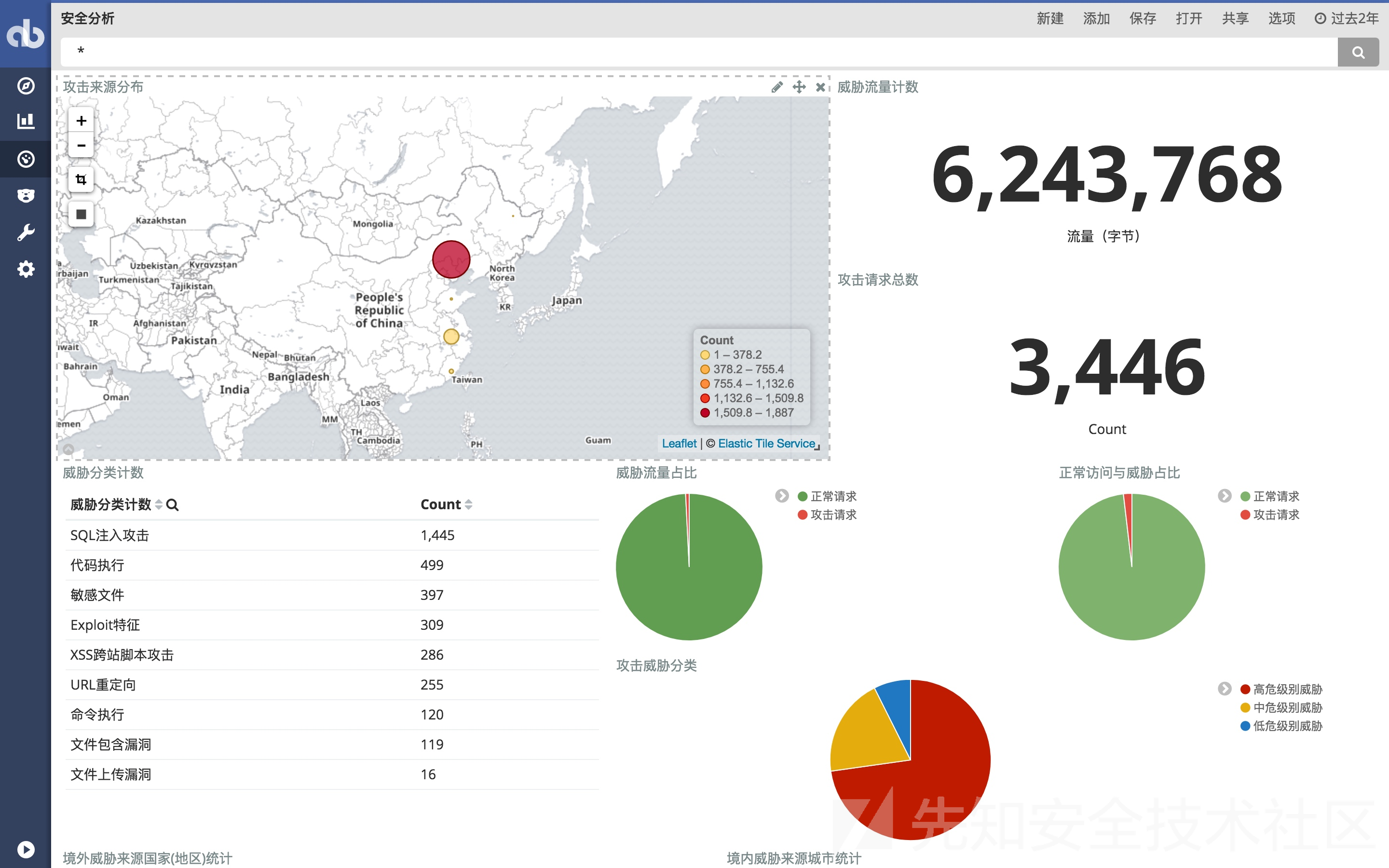 kibana_overview