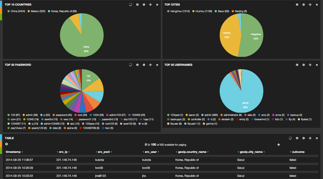 kibana_screenshot