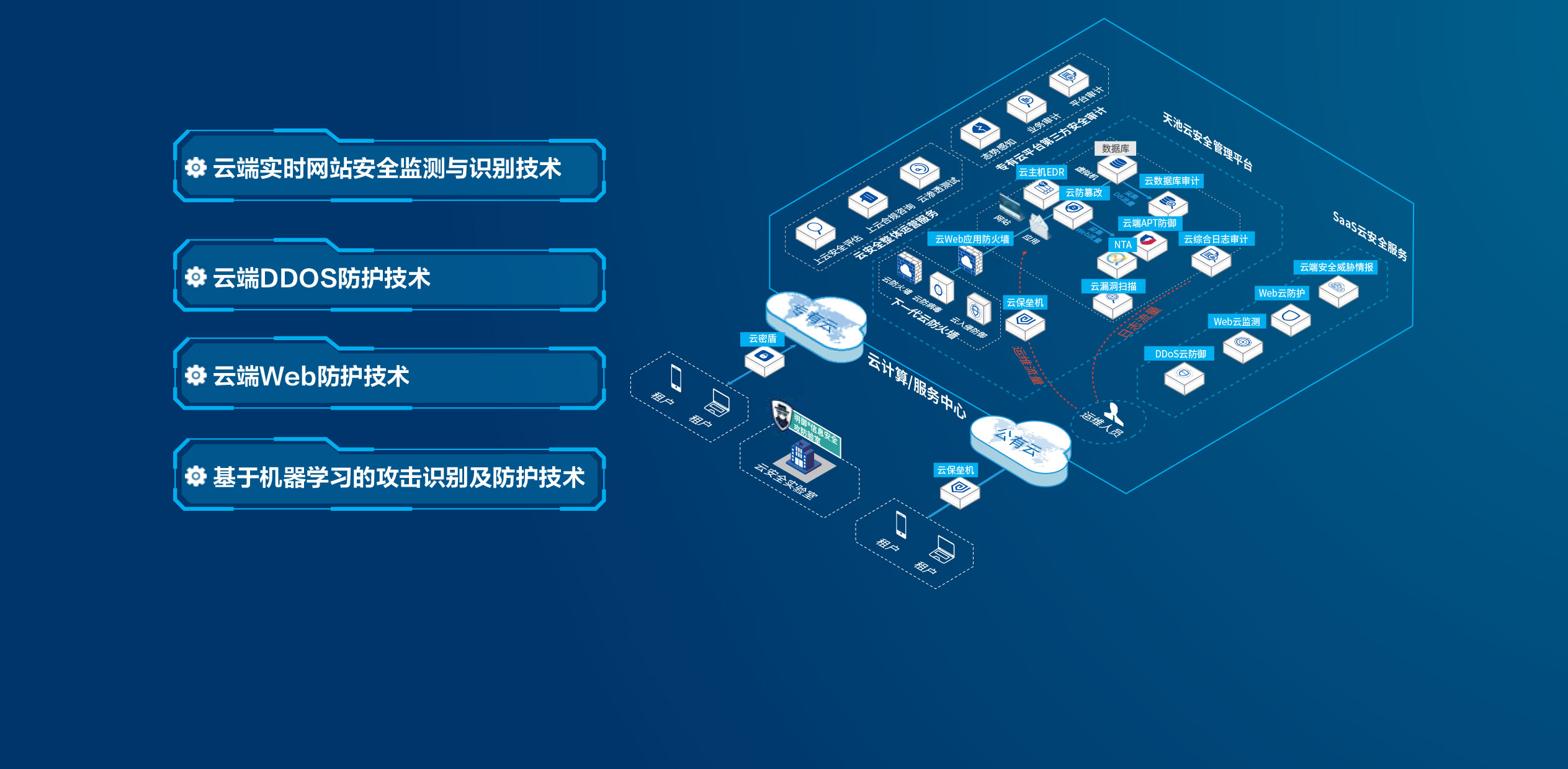 sec_analysi_cloud_app