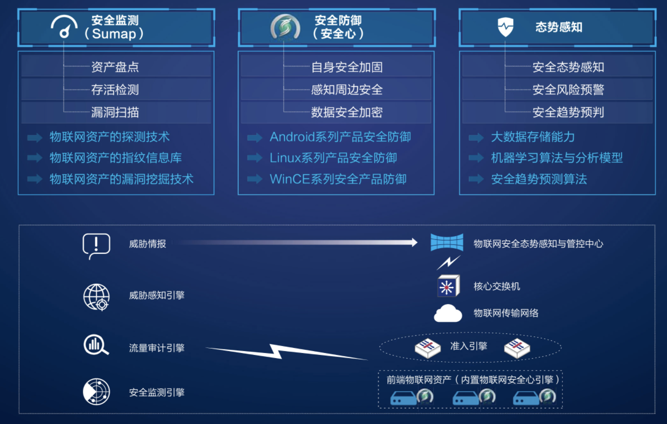 sec_analysis_iot_application