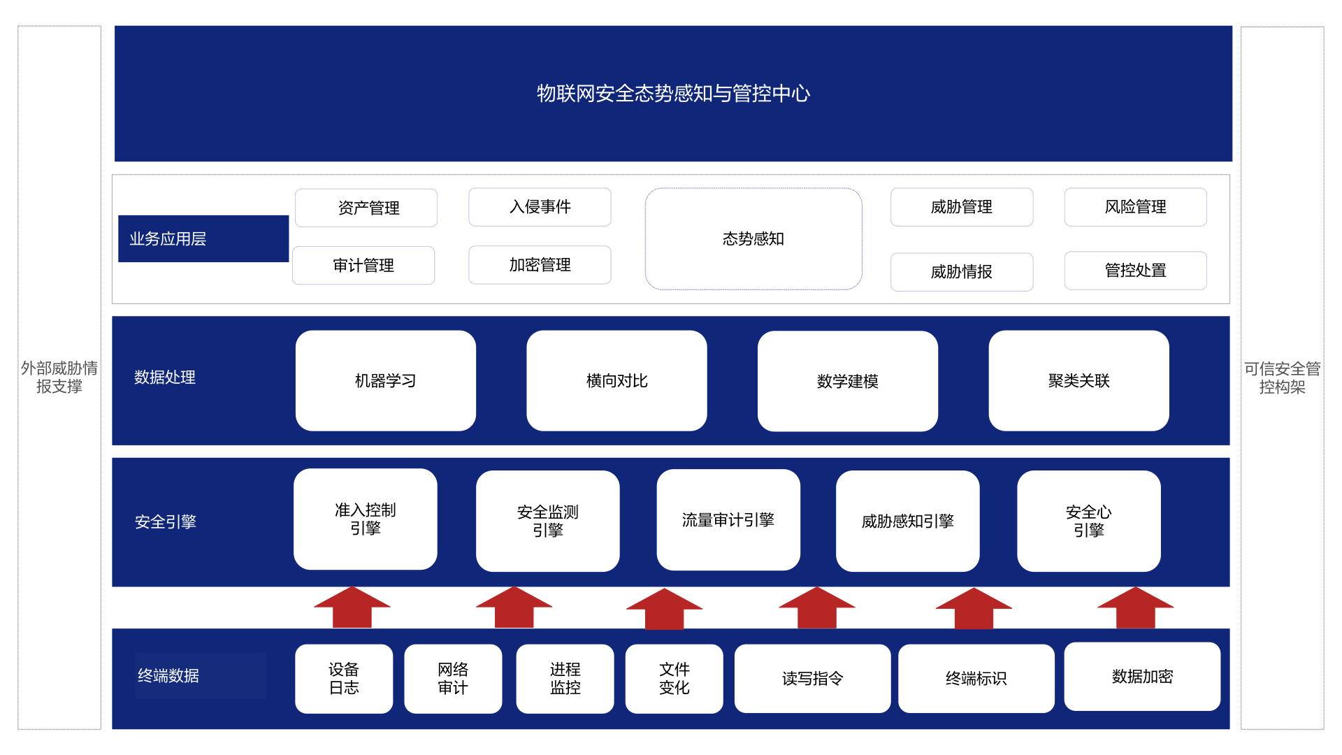 sec_analysis_iot_process