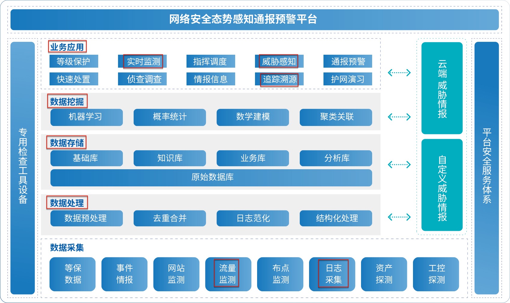 security_analysis_general_flow
