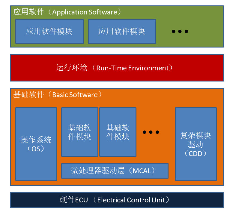 autosar_architecture