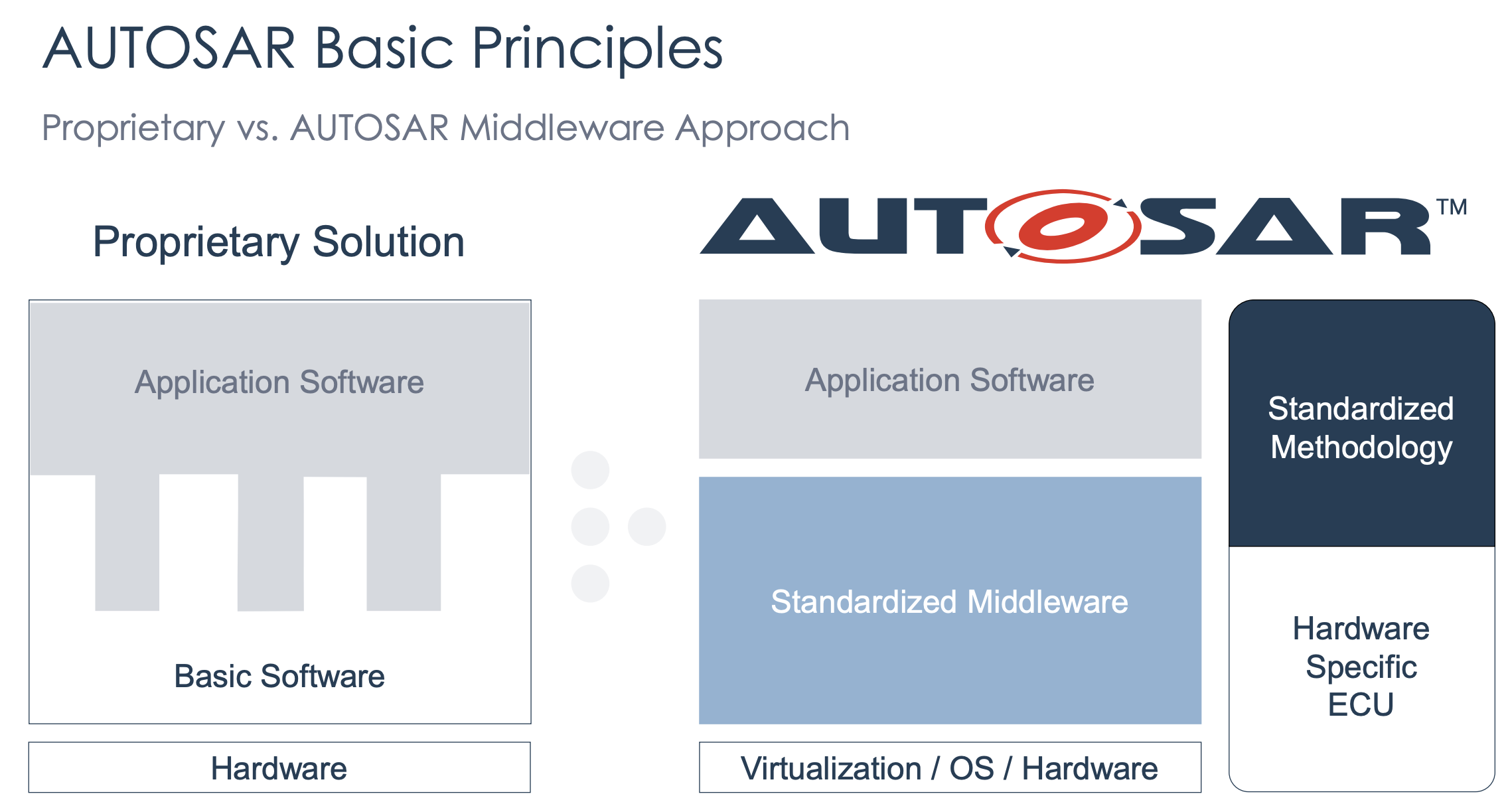 autosar_basic_principles