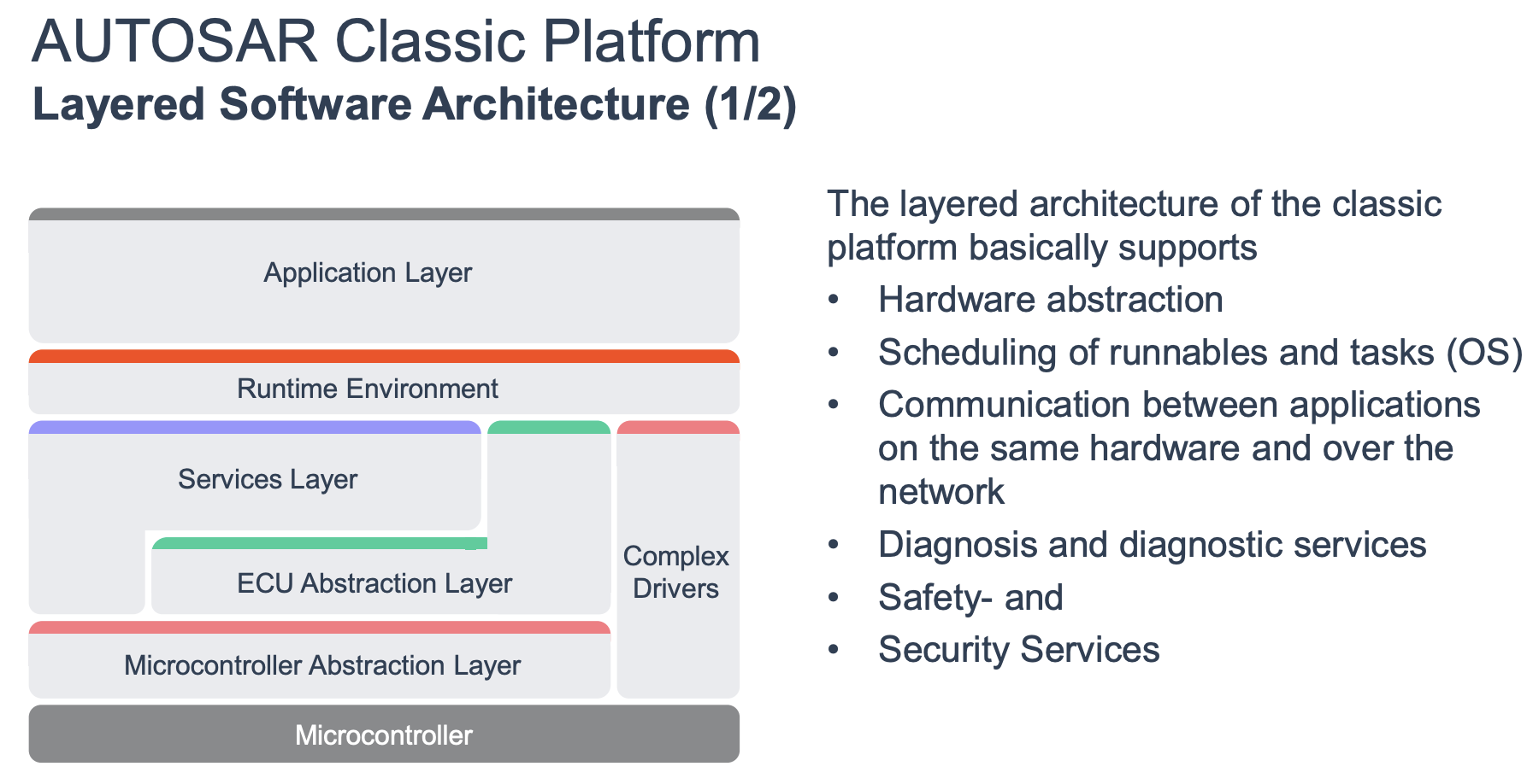 autosar_classic_platform_1